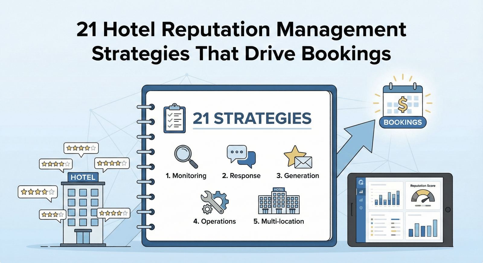21 Hotel Reputation Management Strategies That Drive Bookings